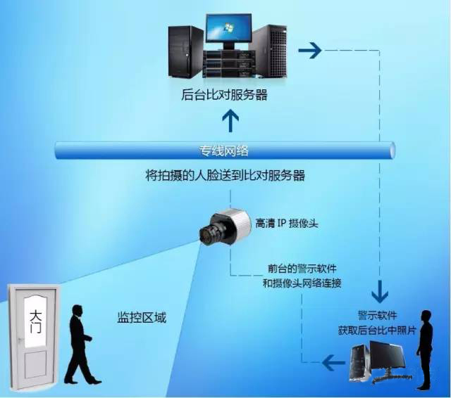 汉王科技智能汽车三大技术科幻大片