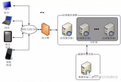 <b>汉王社保人脸识别平台方案分享</b>