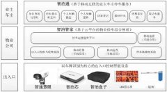 汉王科技“智能泊车”推进物业服务迈向新高度