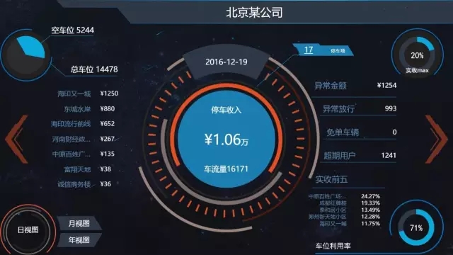 “集团级智能停车管控平台”重磅来袭，助你运筹帷幄，决胜千里